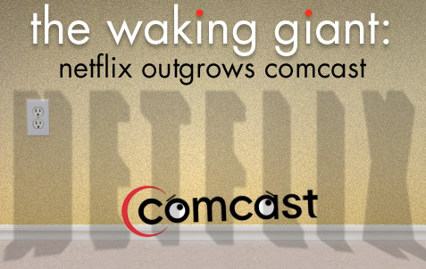 The Waking Giant: Netflix Outgrows Comcast