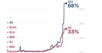 Kalshi screen shot for super bowl